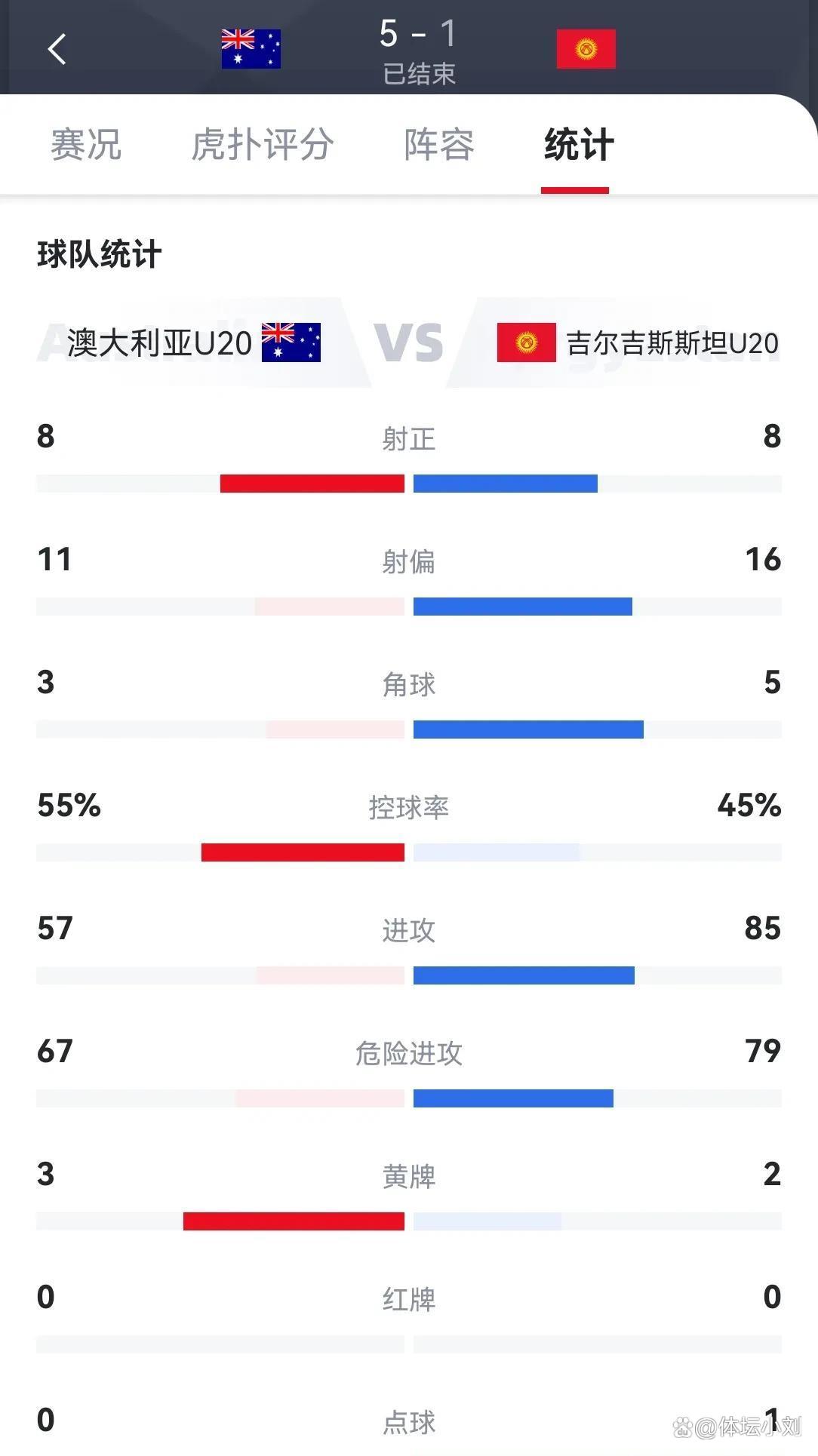 安博体育入口-爱沙尼亚队在吉尔吉斯斯坦比赛中击败对手