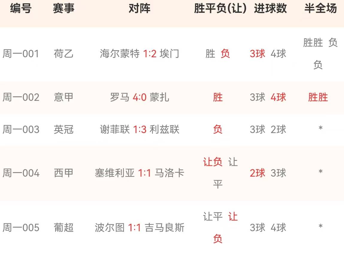 安博体育-关于富勒姆连败，保级形势危机四伏的信息