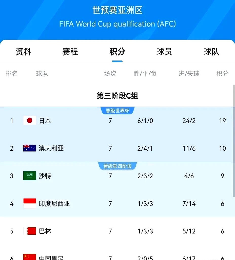 包含沙尔克客场大胜，积分榜上升至前列的词条